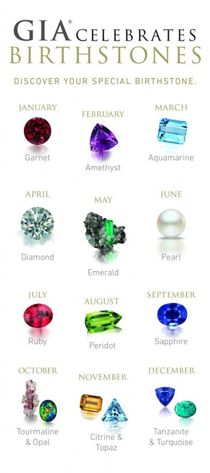 What is your birthstone?